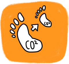 CO₂-Fußabdruck